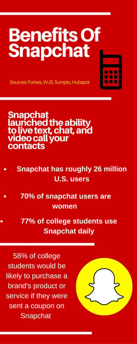 How to effectively you snapchat for marketing