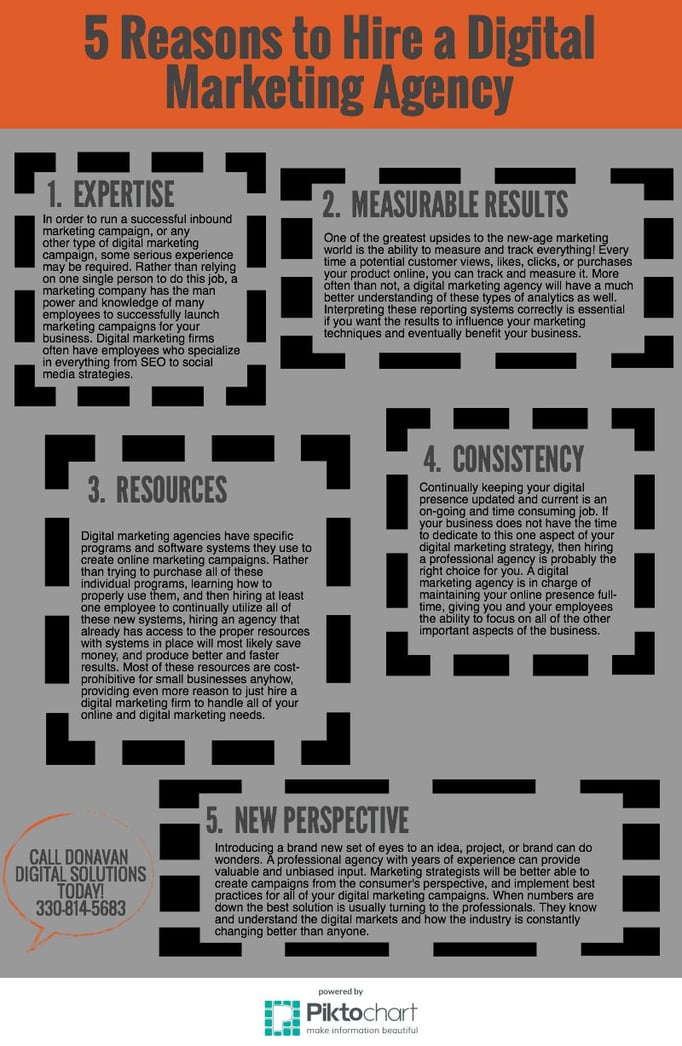 Hire a Digital Marketing Agency 