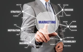 Marketing and Advertising for Businesses and Brands