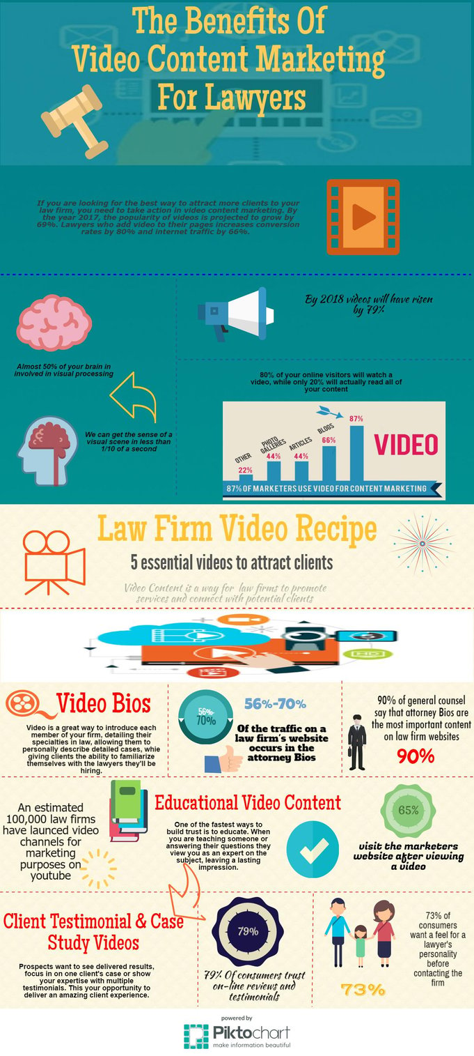 Video Content Marketing for Lawyers
