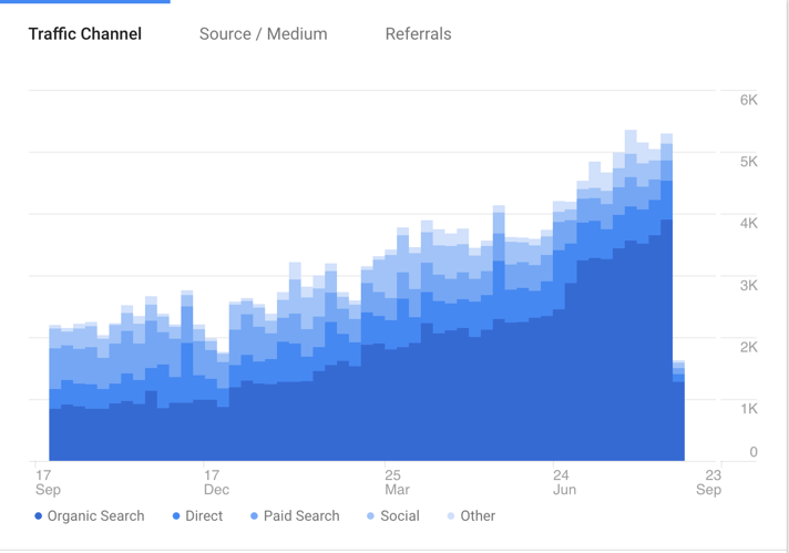 AIMM Website Referral Type