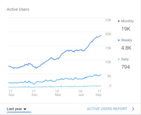 AIMM Website Traffic