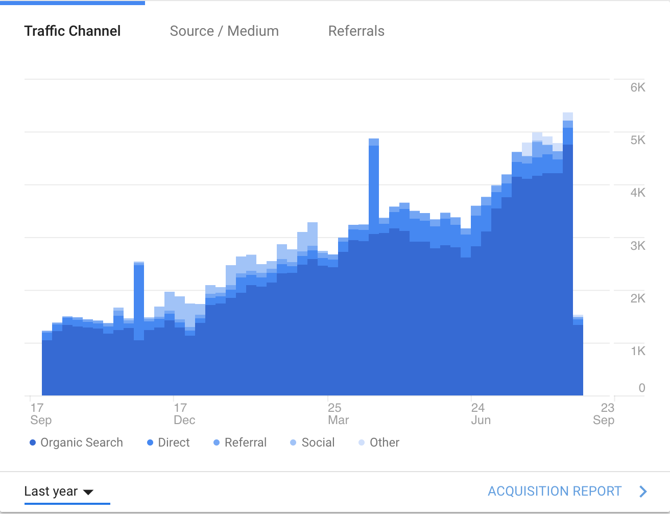 Harry Brown Referral Source