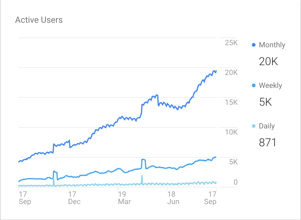 Harry Brown Website Traffic