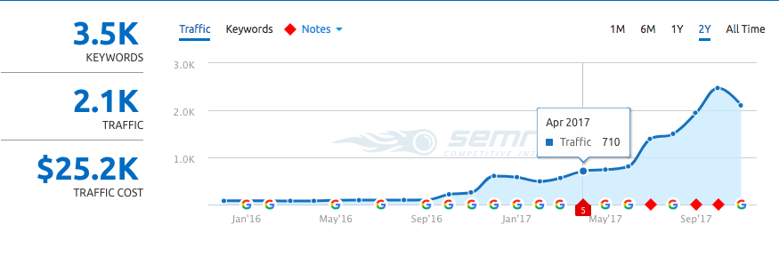 HVAC Company Growth.png